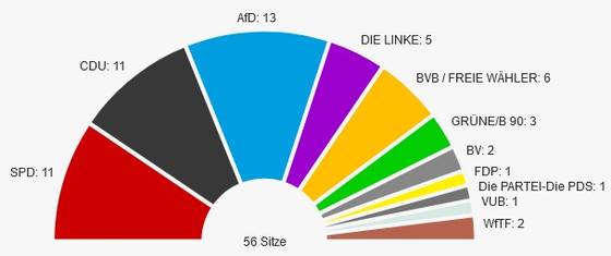 Das Bild zeigt die Sitzverteilung im Kreistag.