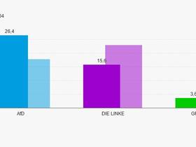 Das Bild zeigt das Wahlergebnis im Kreistagswahlkreis 4.